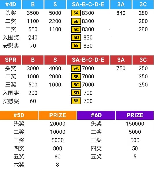 lottery-odds-and-prizes-guide